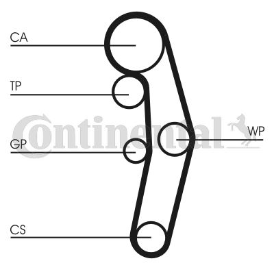 TRİGER SETİ BORA-PASSAT-POLO-A4 1999-2001 1.4-1.9 TDI AVF-AMF-AUY-AXR