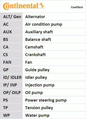 CT1244 TİMİNG BELT