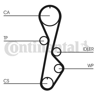 TRİGER KAYIŞI 104X254 MAZDA 626 1.8 8V 12V 87-92 CT785